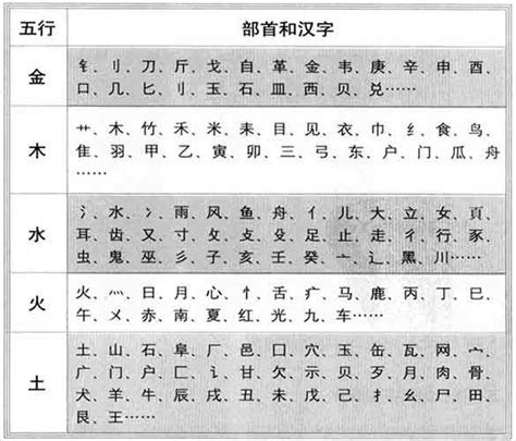 屬性土的字|五行属土的字大全